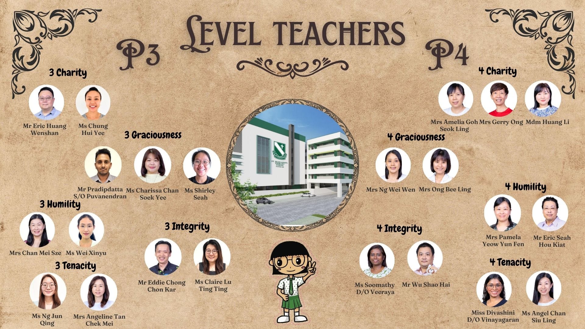 Level teachers for P3 and P4 classes, shown with staff photos around a central school image on a decorative vintage-style background.